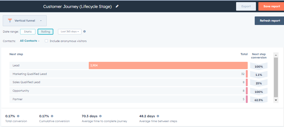 Marketing - Customer Journey (2)