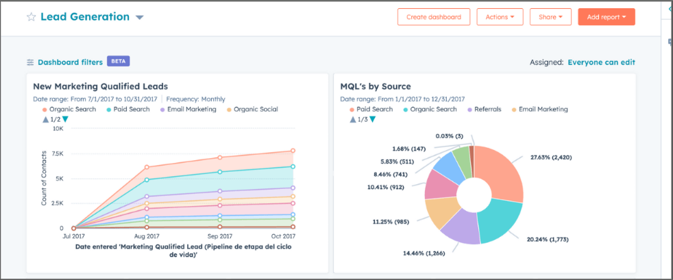 Marketing - Lead generation report