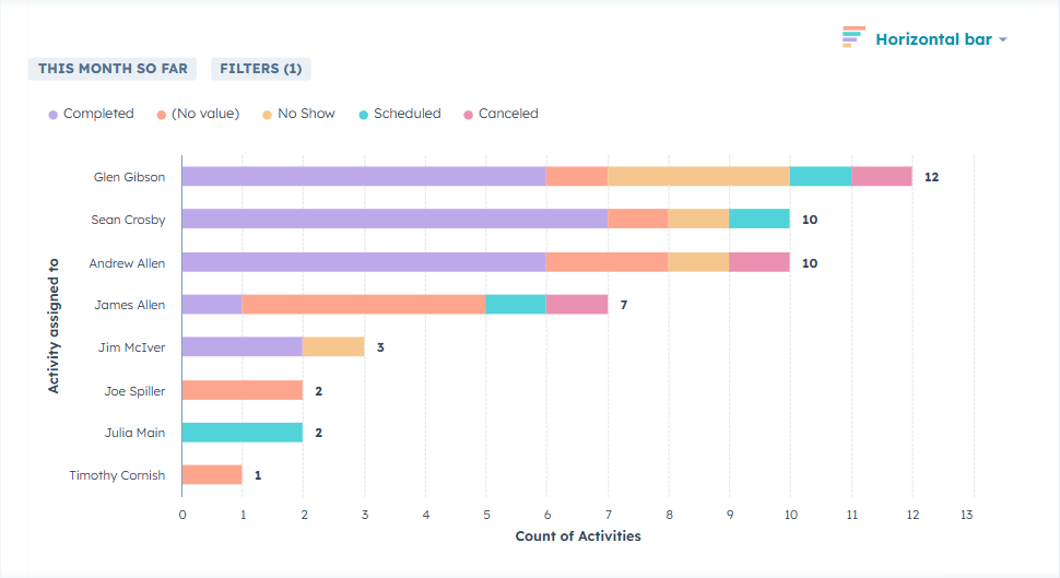 Sales - Meeting Outcome-1